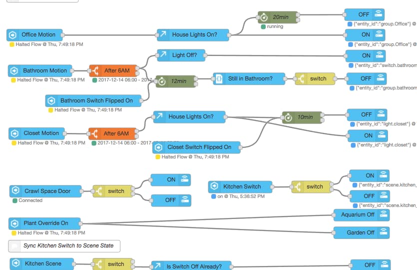 Node-Red example user interface