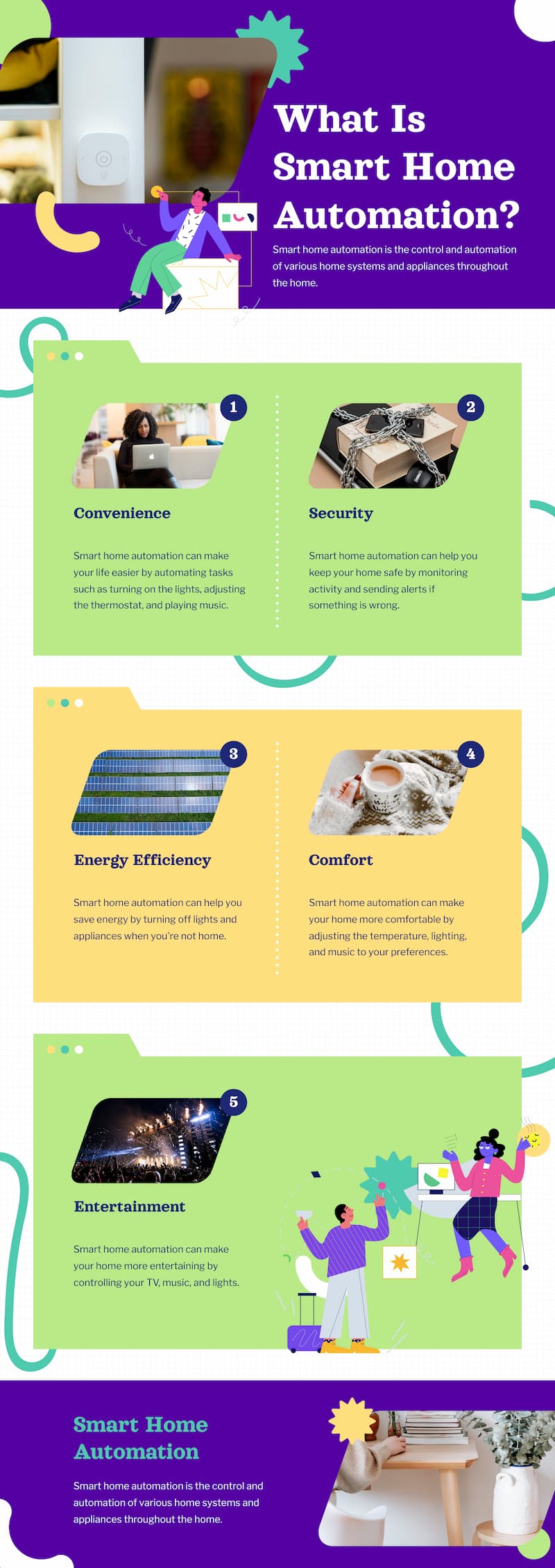 Infographic explaining what smart home automation is